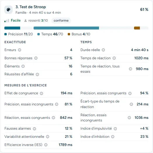 Capture de l’application : la carte du test de Stroop dans un rapport fictif, avec la composition du score, l’effet de congruence, l’écart-type du temps de réaction et l’efficience inverse.